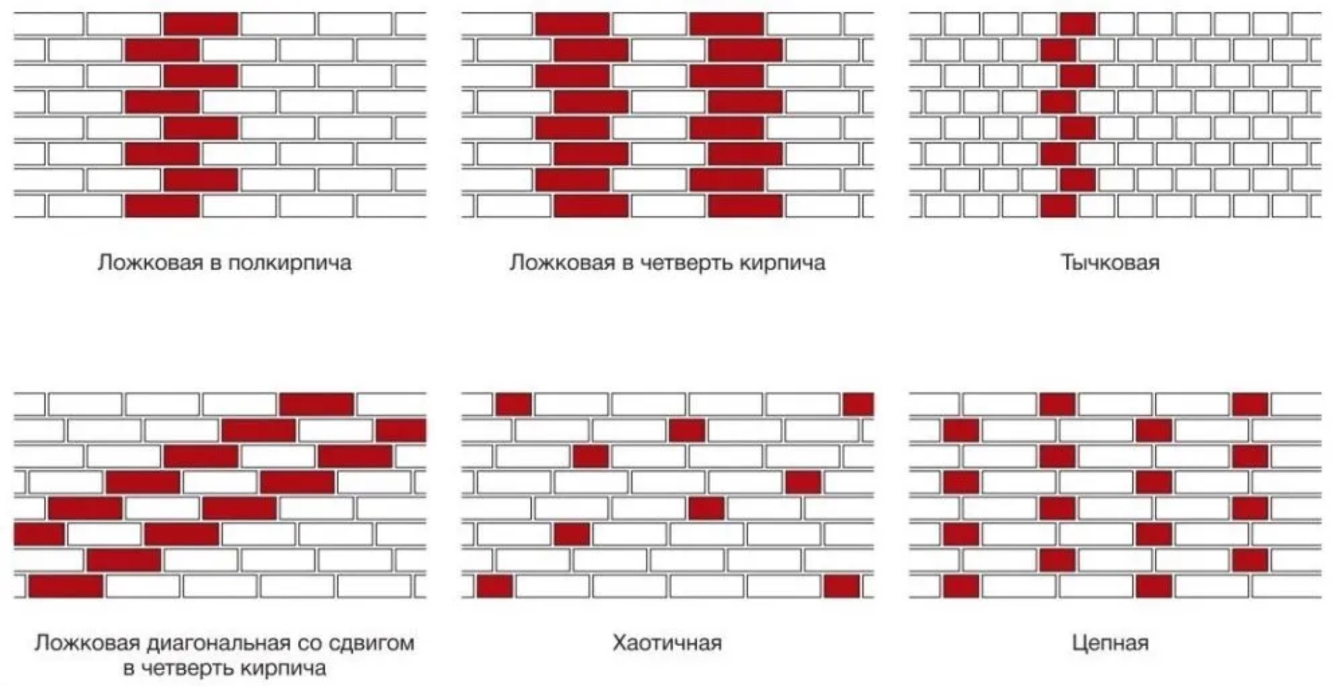 Типы кладки облицовочного кирпича